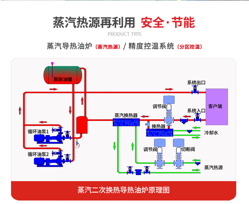 蒸汽换热设备