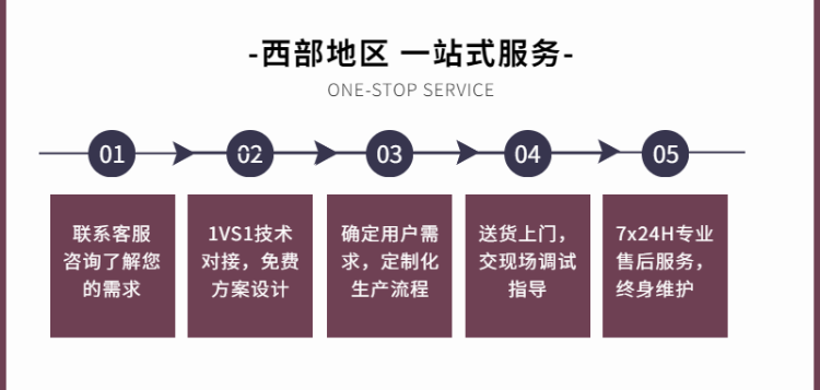 水温模温机厂家服务