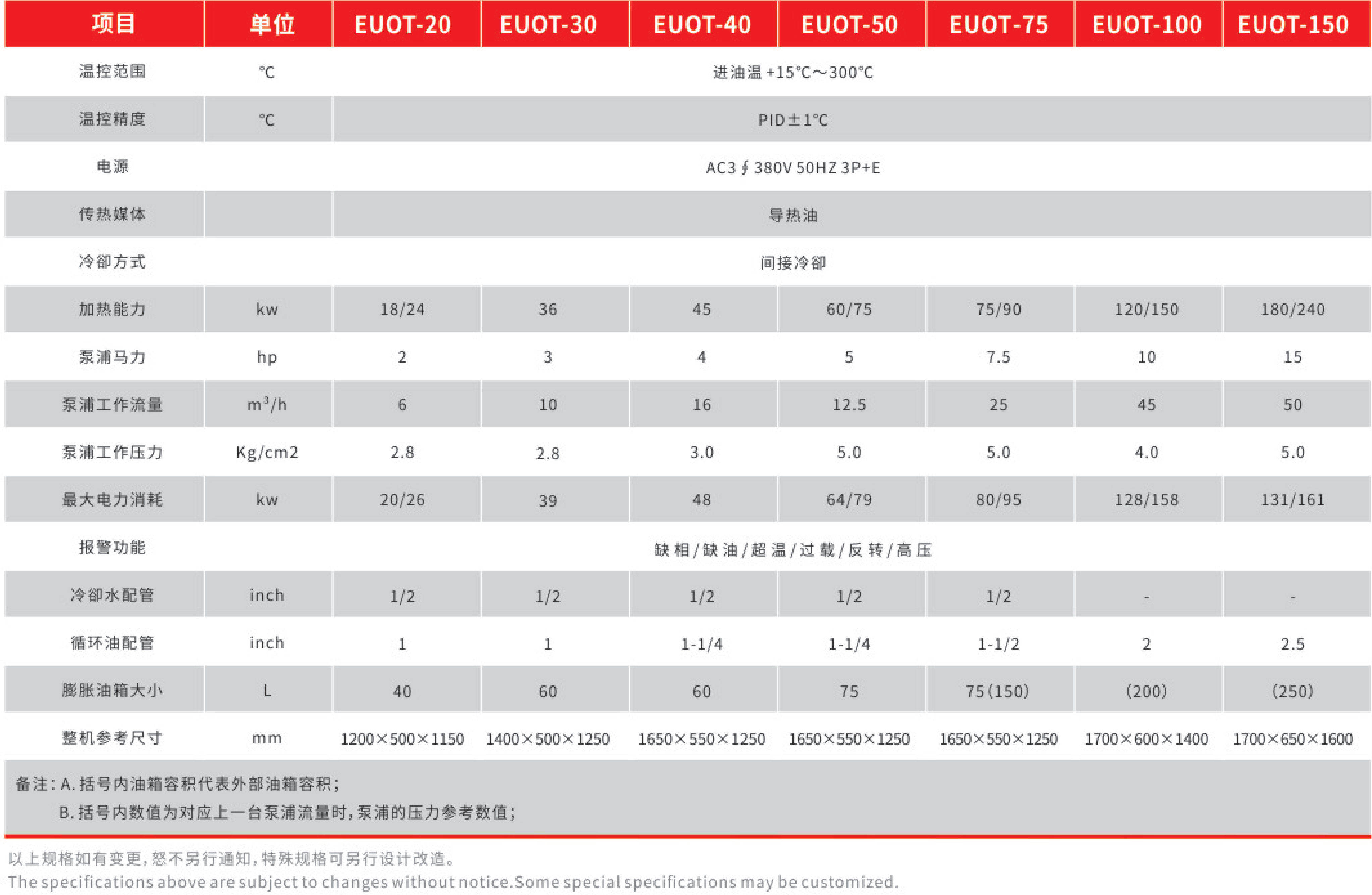 水温模温机参数规格